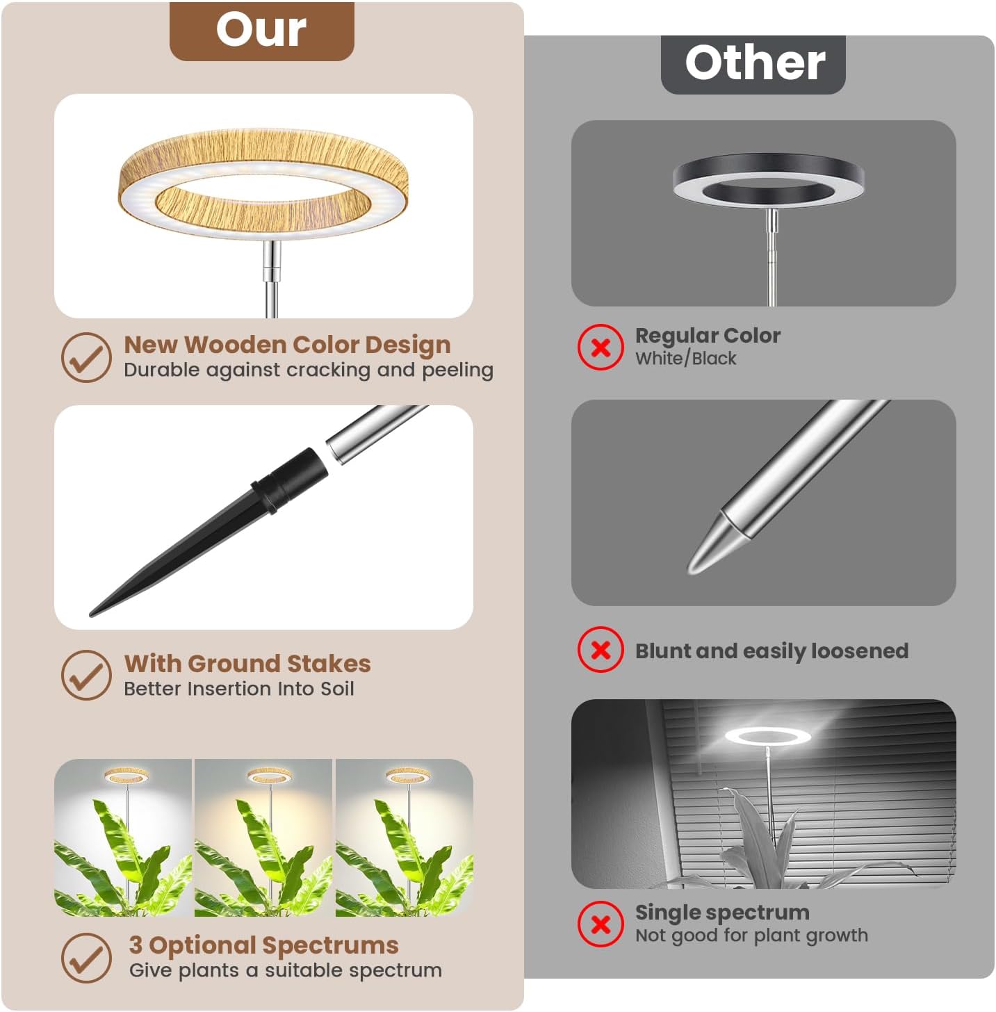 Detalle 2 de Aokrean 6.3in Grow Light, Full-Spectrum LED with Adjustable Height and Timer