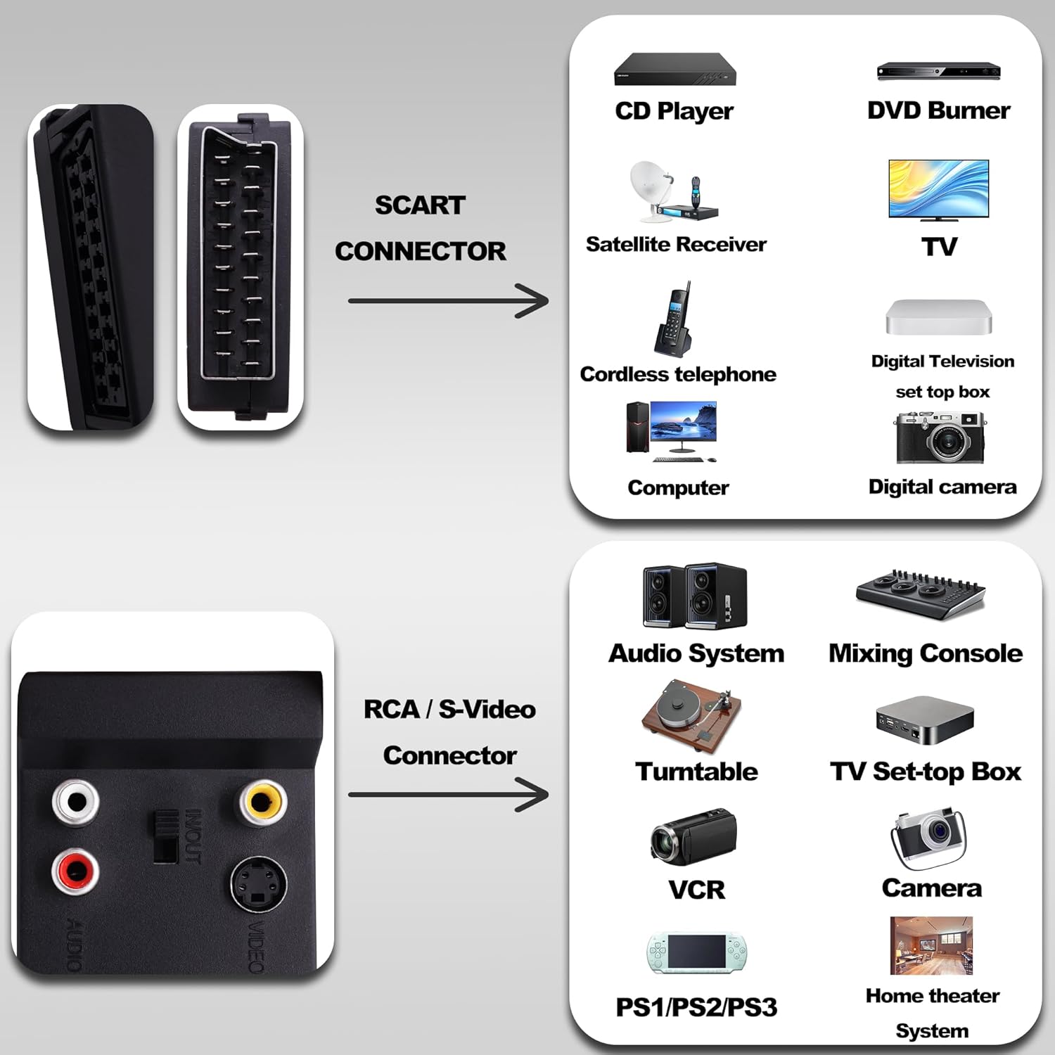 Thumbnail 4 de YARCHONN SCART Male to Female & 3RCA RGB S-Video (SVHS) Converter Switchable SCART Adapter – 2 Pack