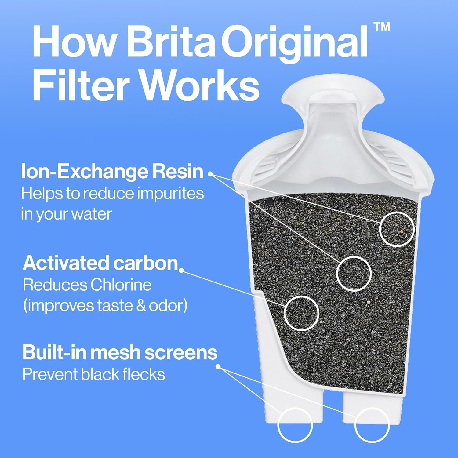 Detalle 2 de Brita Metro 6-Cup Water Filter Pitcher with SmartLight
