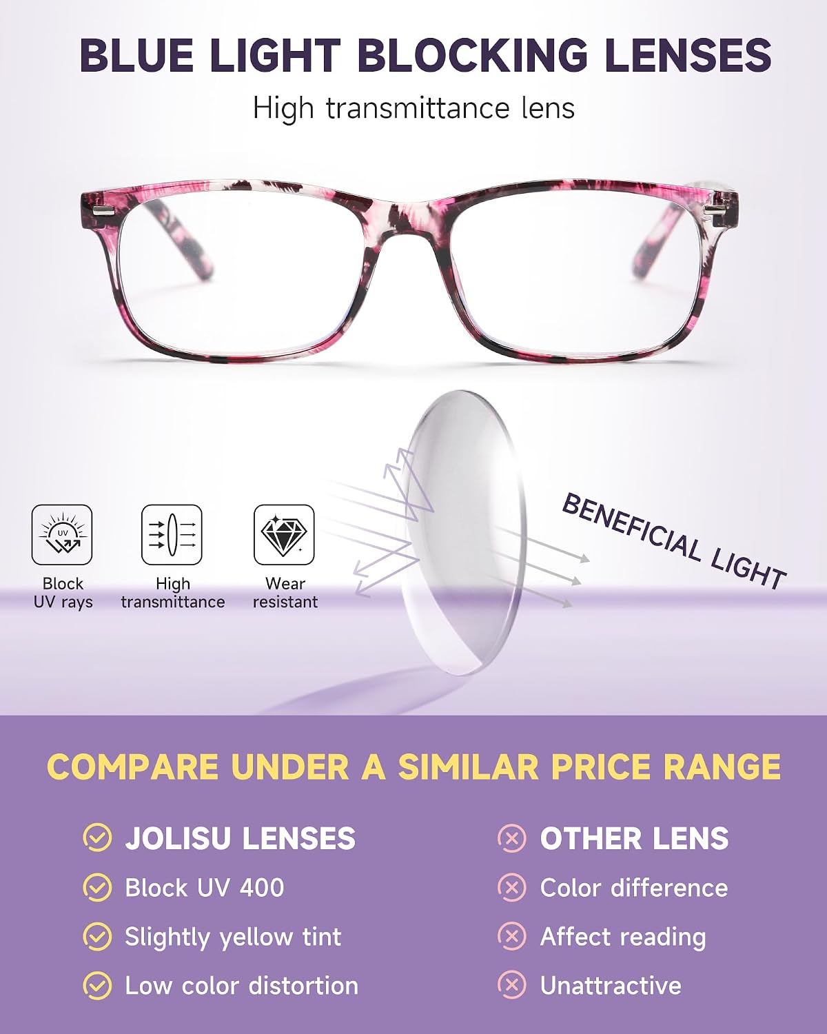 Detalle de JOLISU Reading Glasses, Resin