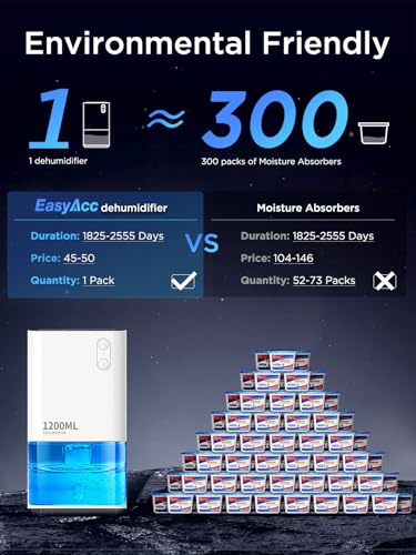 Thumbnail 3 de EasyAcc® Deshumidificador 1200ML Portátil Silencioso con LED