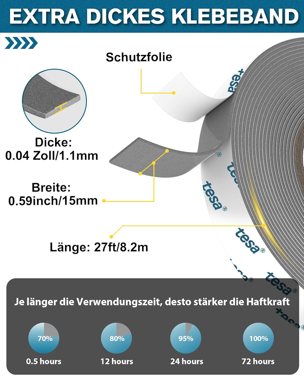 Detalle 2 de Emitever Doppelseitiges Klebeband 8,2 m, Montageband