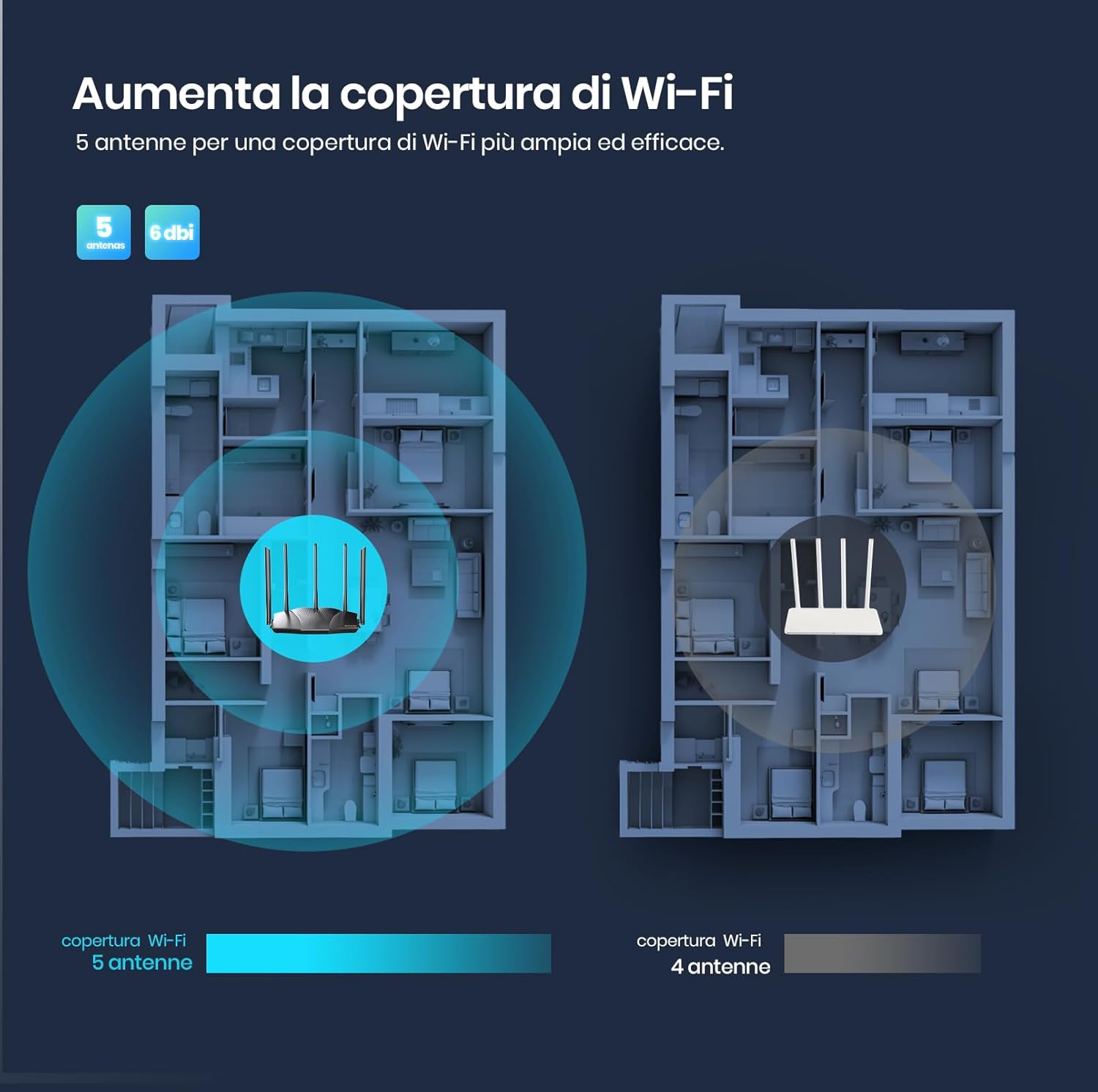 Thumbnail 3 de Tenda RX12 Pro Router WiFi 6 AX3000: potenza dual band, mesh e VPN per casa moderna