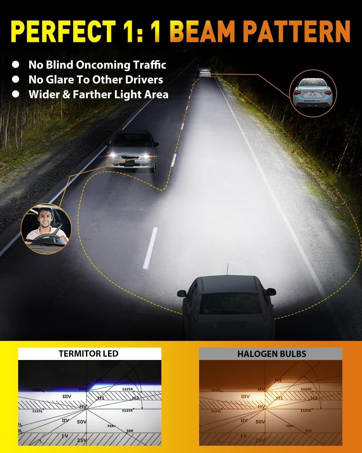 Thumbnail 4 de Termitor H4/9003 HB2 6500K LED Headlight 50,000 lm