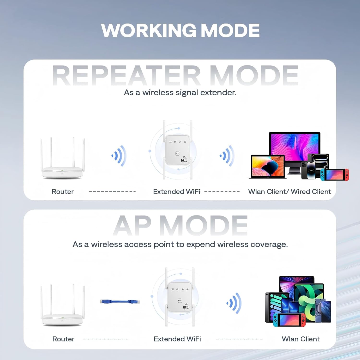 Thumbnail 2 de 1200Mbps Dual-Band WiFi Extender with 4 Antennas — Wide Coverage for a Smarter Home