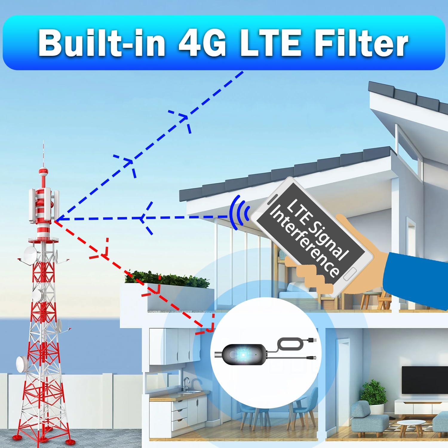 Thumbnail 6 de TV Aerial Booster Amplifier for Freeview HD – High Gain USB-Powered Indoor Signal Booster