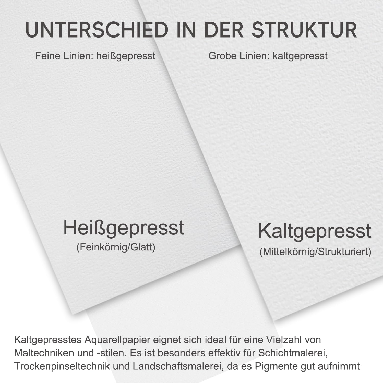 Detalle de Aquarellpapier A4 21 x 29,7 cm, 80 Blatt, 300 g/m² – kaltgepresstes Baumwollpapier für Aquarellzeichnungen