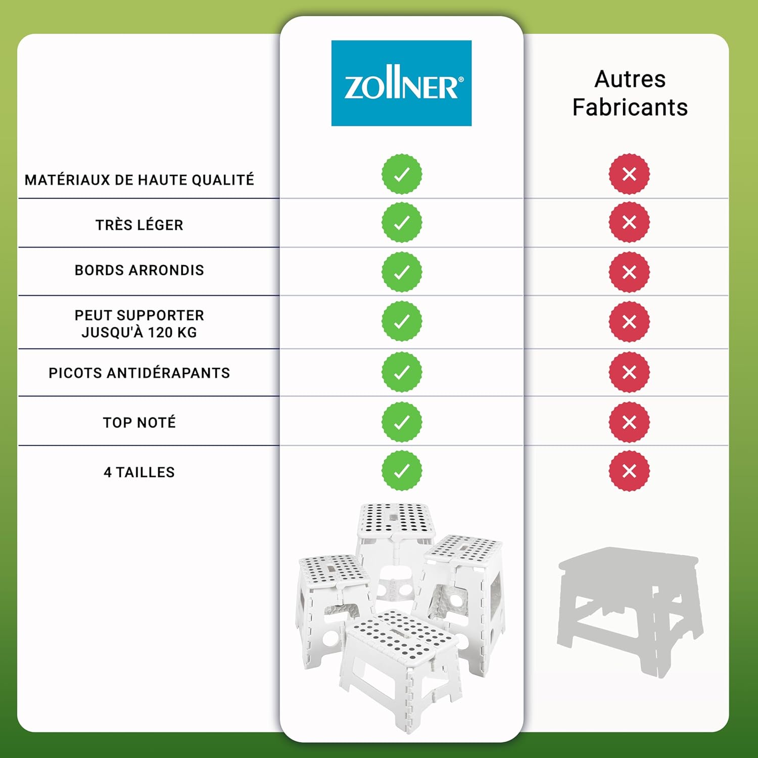 Thumbnail 5 de ZOLLNER Tabouret Pliable – Tabouret-Pliant 39 cm, jusqu’à 120 kg, antidérapant, poignée de transport