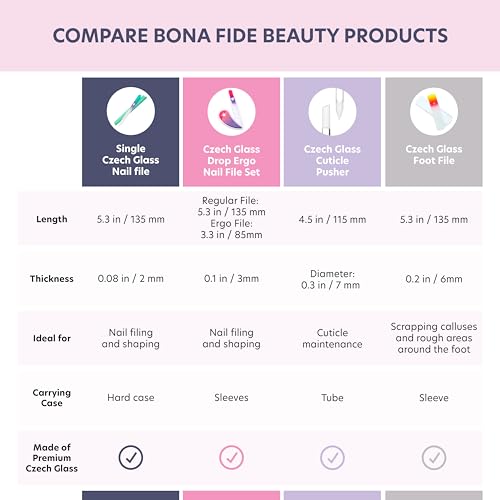 Detalle de Bona Fide Beauty Czech Glass Nail File 1Pc ๐