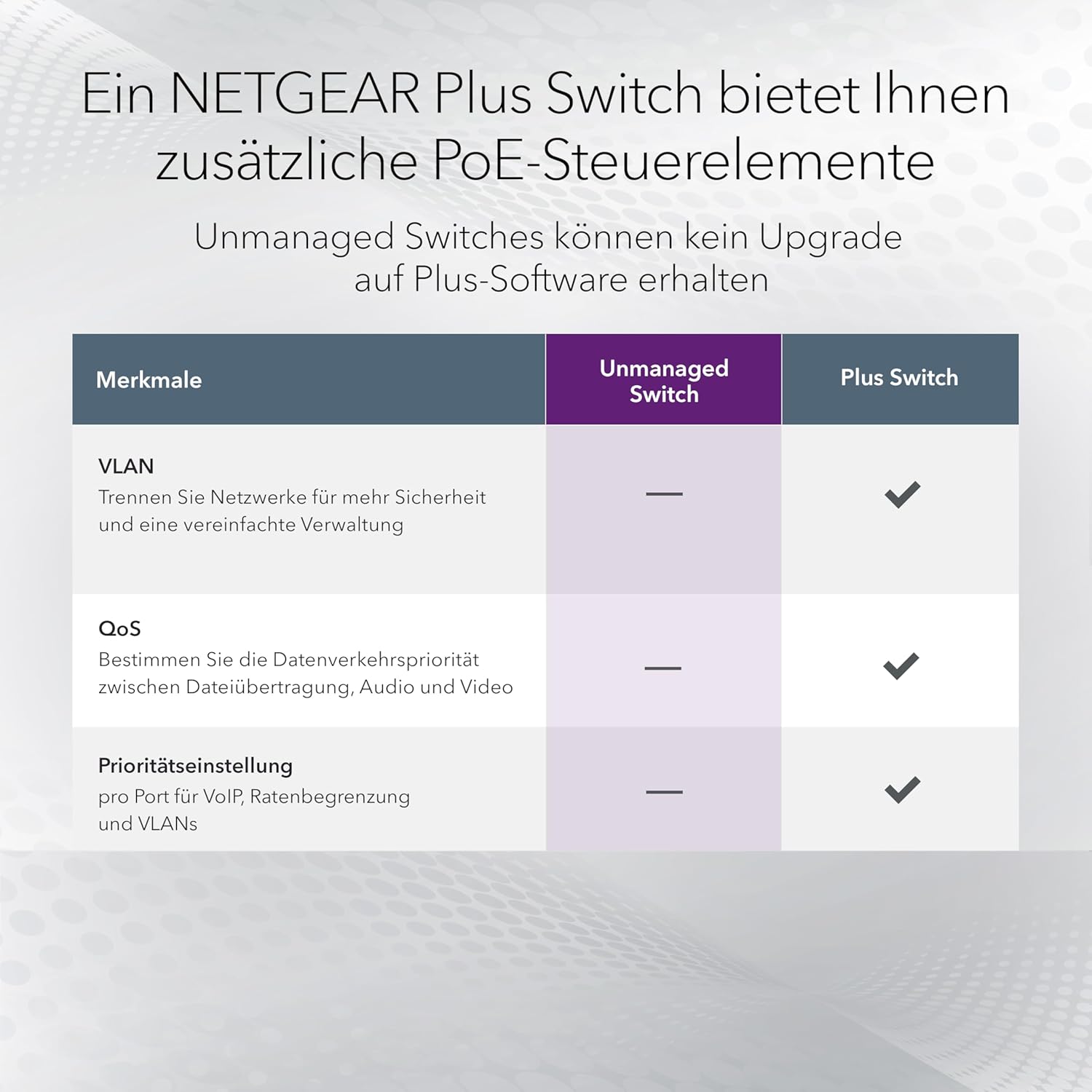 Detalle de NETGEAR GS305P switch Ethernet unmanaged PoE+ a 5 porte (4 PoE+ fino a 63 W)