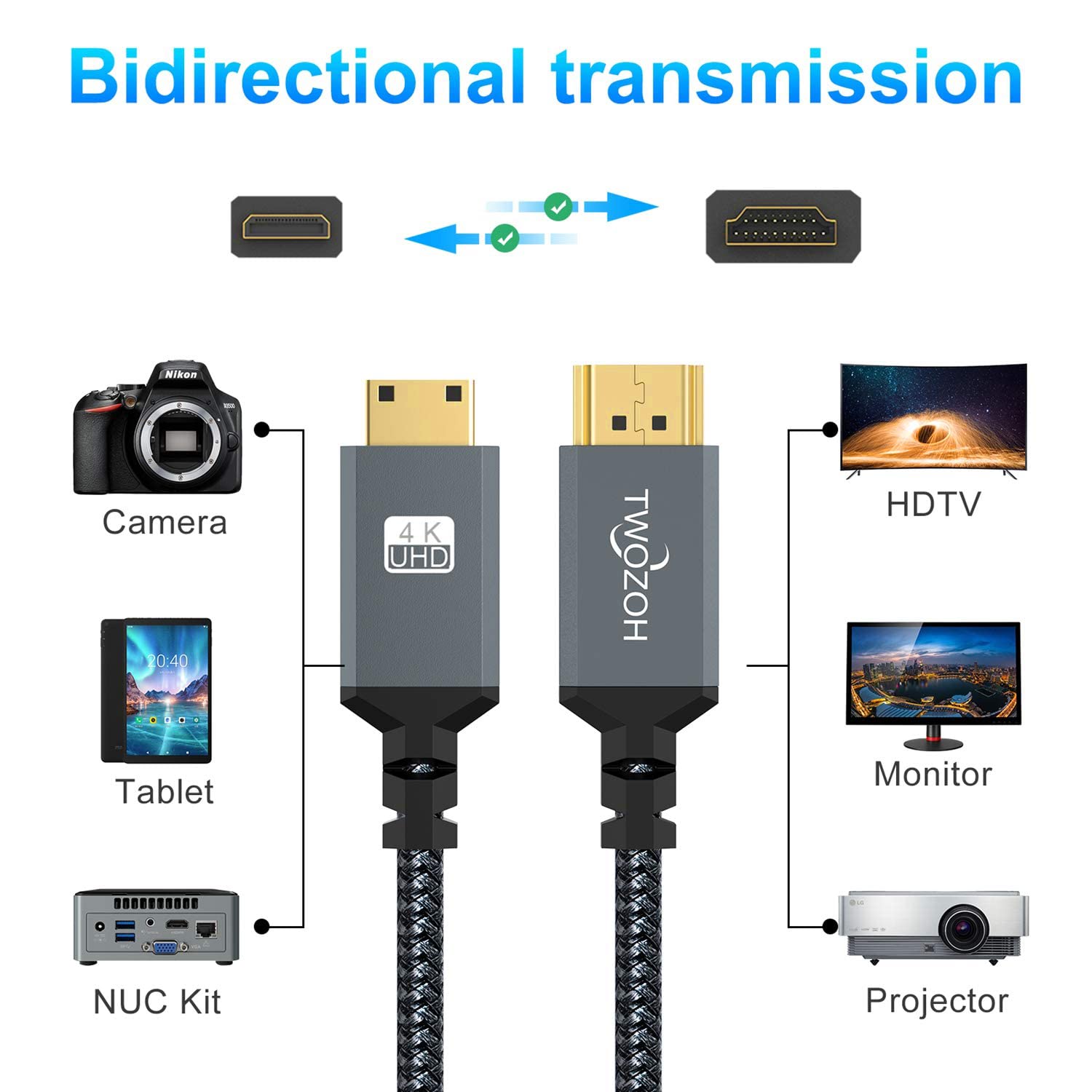 Detalle de Twozoh Mini HDMI to HDMI Cable 3M