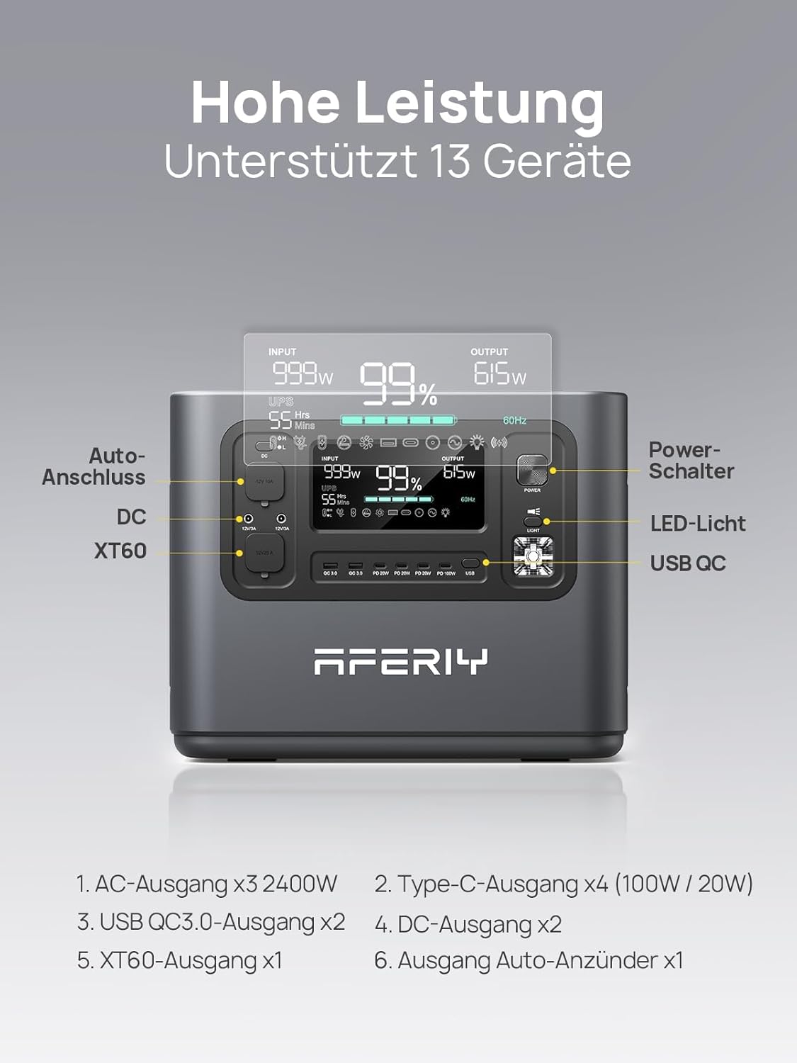 Thumbnail 2 de AFERIY Solargenerator 2400W mit 400W faltbarem Solarmodul, 2048Wh LiFePO4 – tragbare Powerstation für Outdoor & Stromausfälle