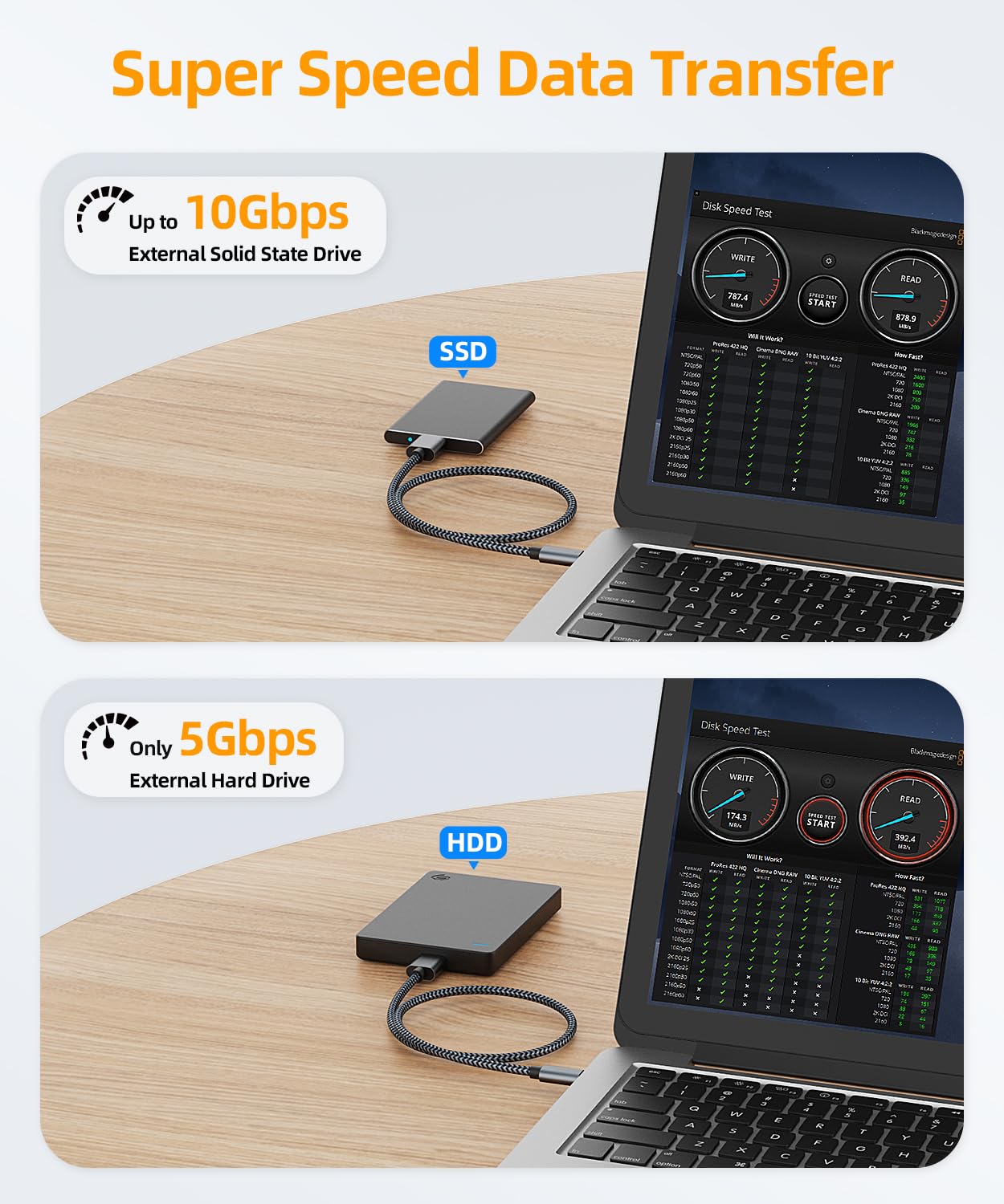 Thumbnail 1 de SUNGUY Câble USB‑C vers Micro B 0,3 m – USB 3.1, câblage robuste pour HDD externes