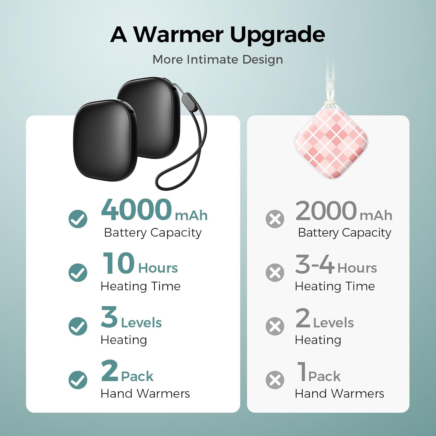 Thumbnail 1 de Okayice Magnetic Hand Warmers 2-Pack, Rechargeable