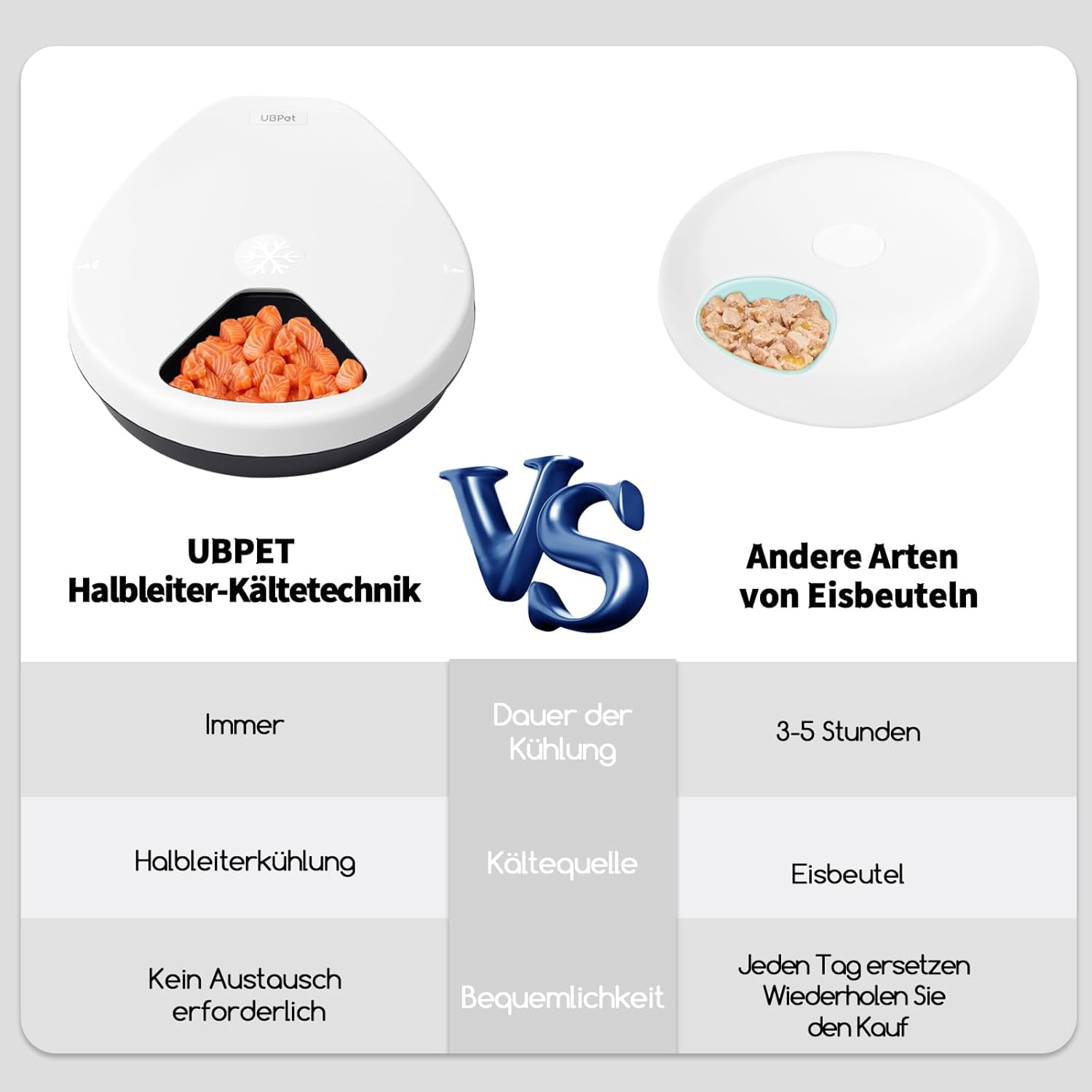Detalle 2 de Katzenfutterautomat 5 Fächer 🍽