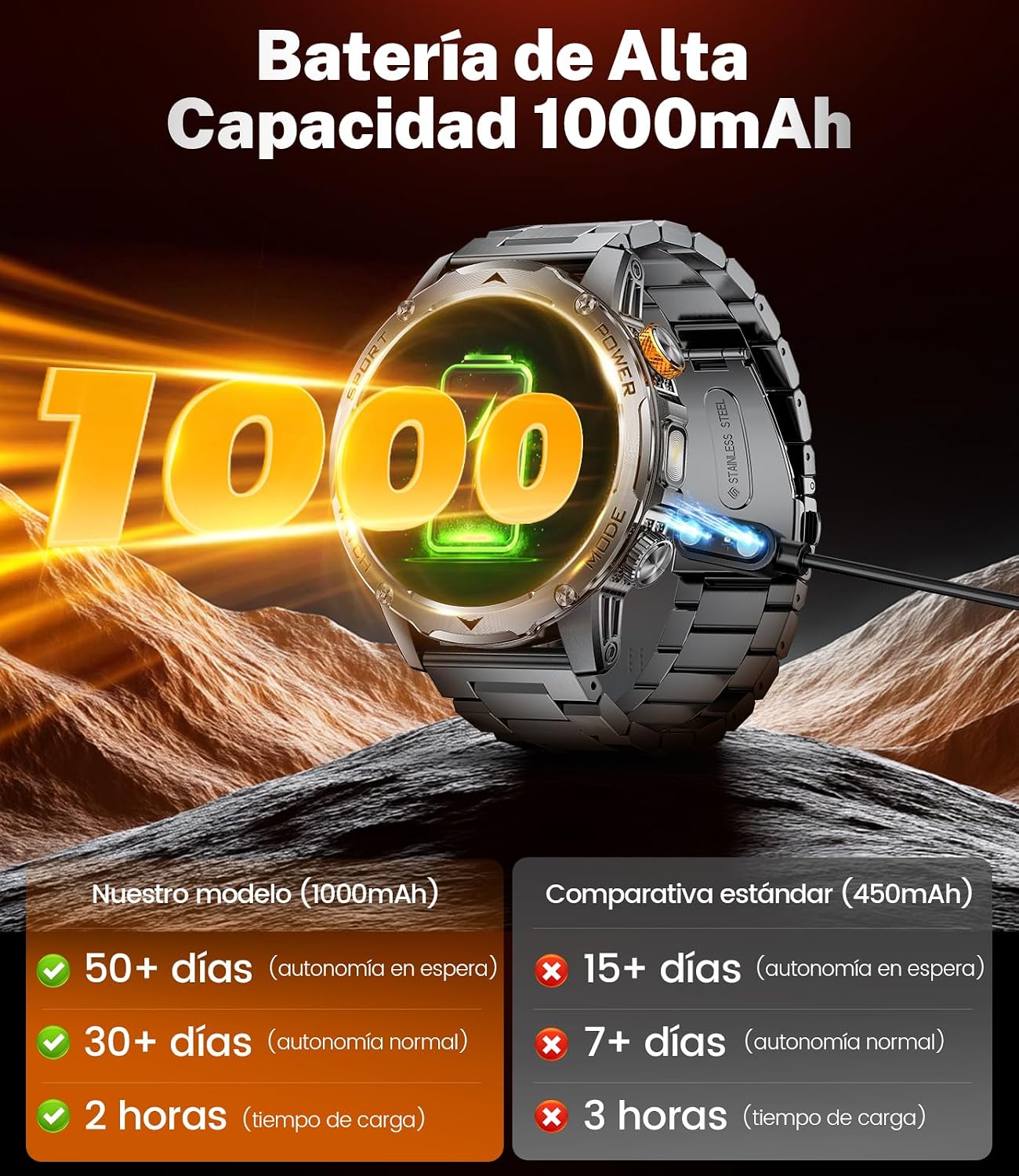 Detalle 2 de DREMAC 2025 Reloj inteligente 1000 mAh