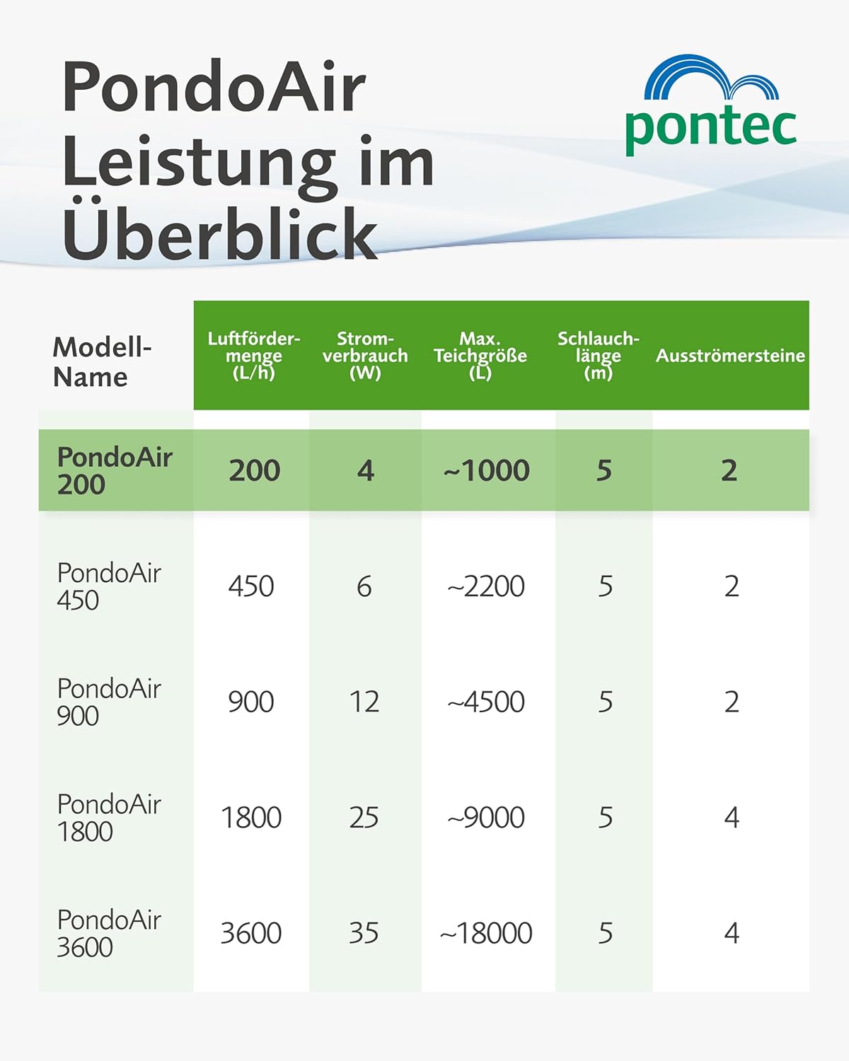 Thumbnail 2 de Pontec PondoAir Set 200 Teichbelüfter