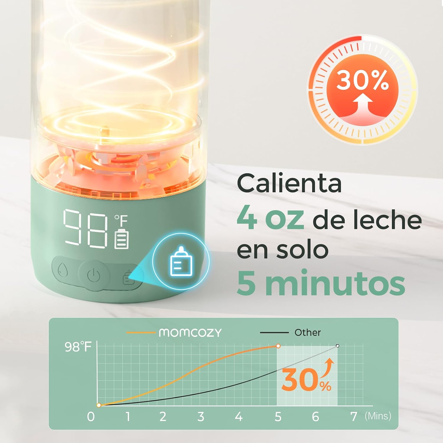 Thumbnail 2 de Momcozy MW05: calentador de biberones portátil con 500 ml, TÜV-CE y calentamiento rápido