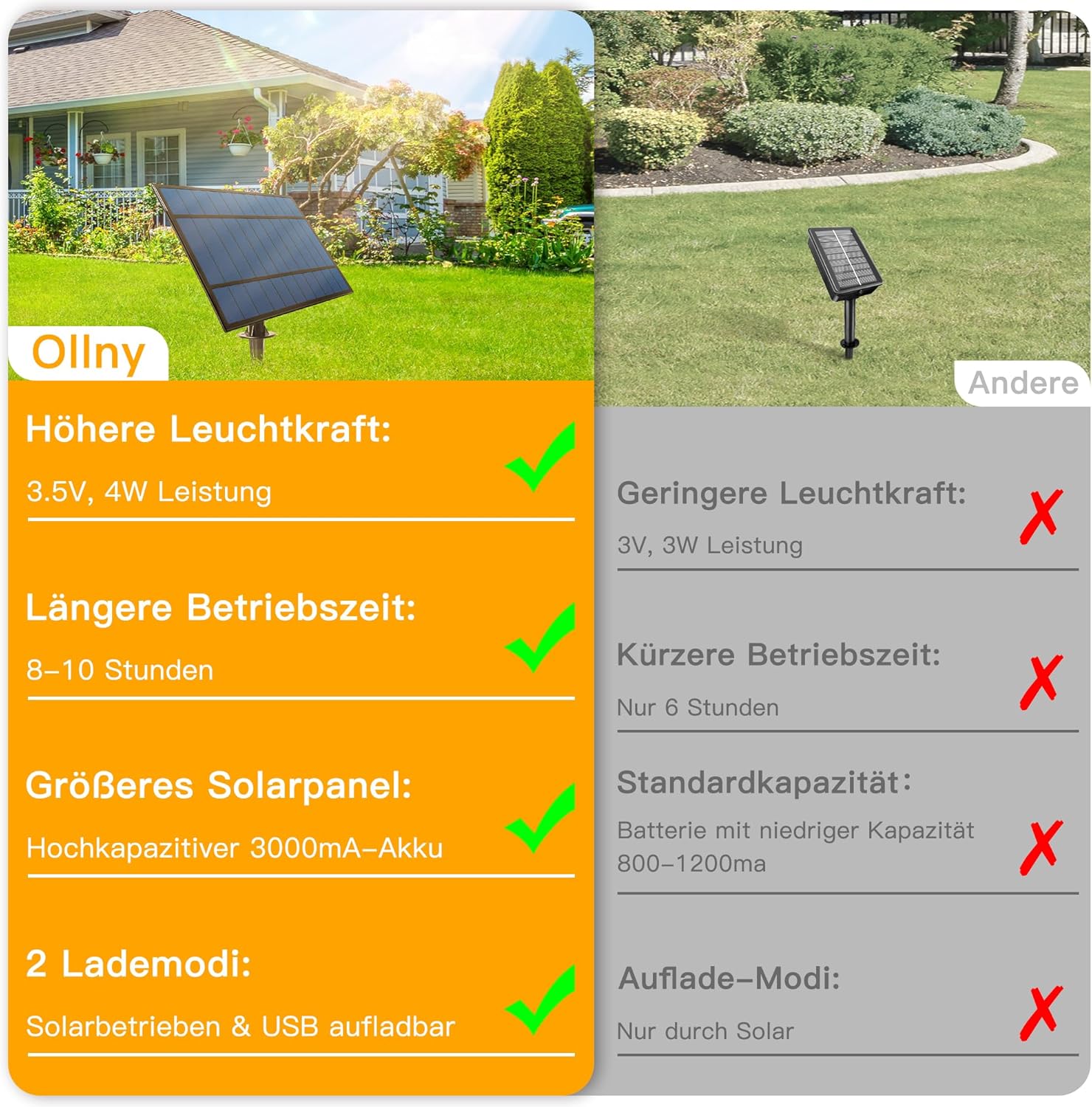 Thumbnail 6 de Ollny Solar Lichterkette Außen 10 m mit 16+1 LED (G40), Solarbetrieb & Fernbedienung, IP65