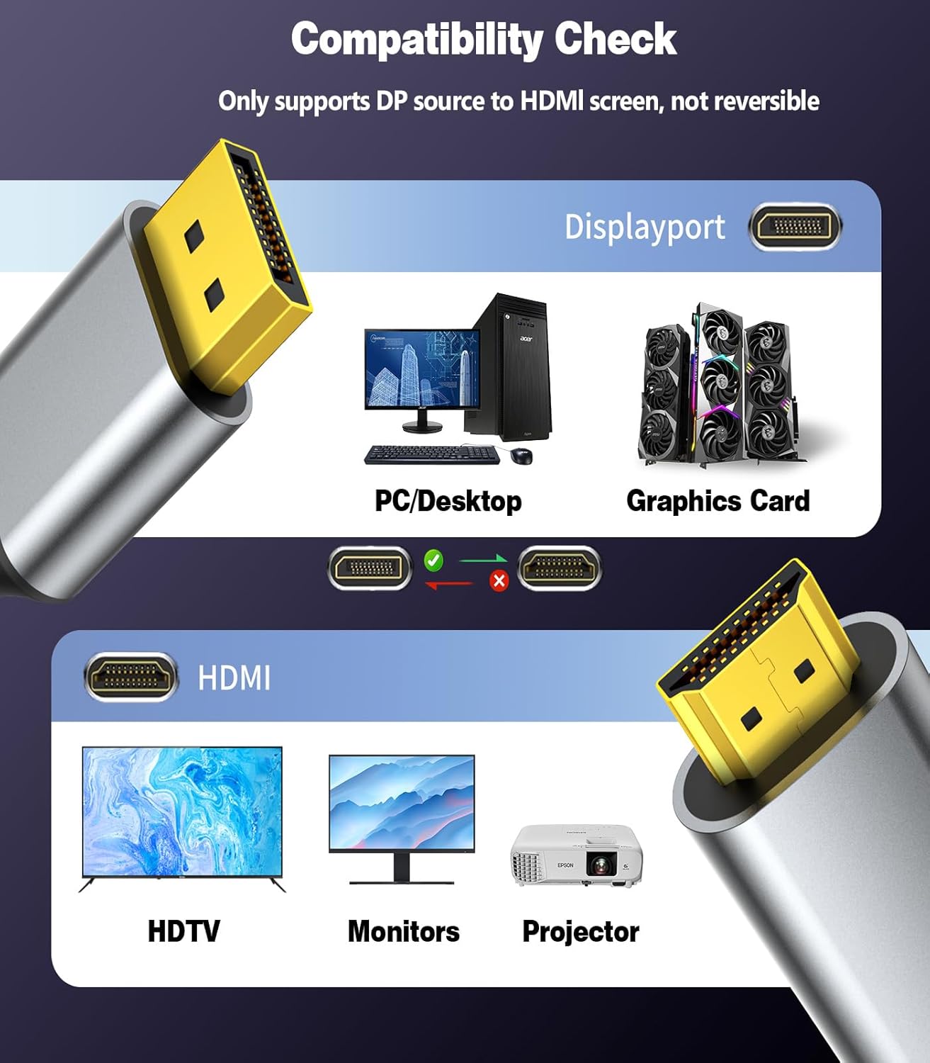 Thumbnail 6 de SwitchFlux Active DisplayPort to HDMI Cable 1M (4K@60Hz) – DP 1.2 to HDMI 2.0, Uni-Directional