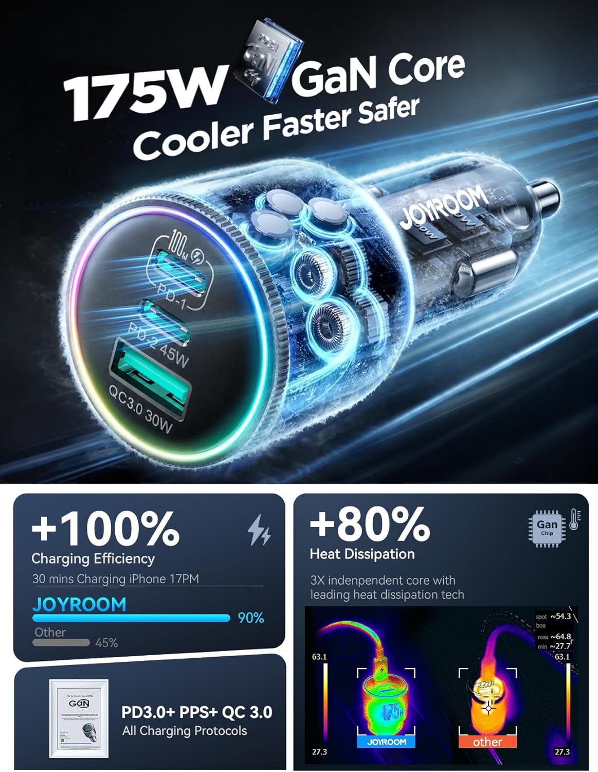 Thumbnail 3 de JOYROOM 175W Car Charger USB-C 🔌