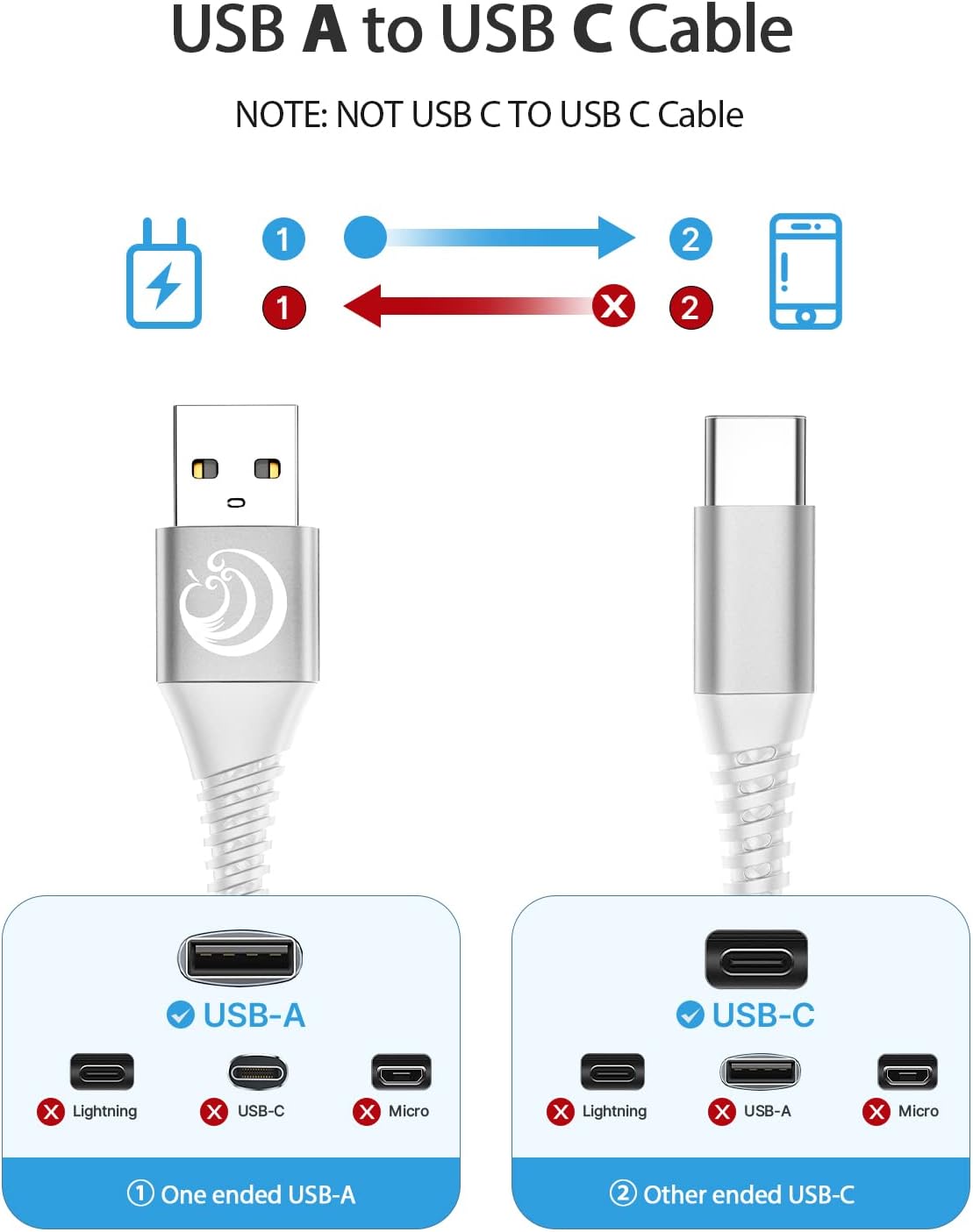 Detalle de USB C Fast Charging Cable 2 Pack 1m