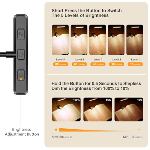 Detalle 2 de Gritin 19 LED Luce da Lettura a Letto con Clip e Ricarica USB‑C