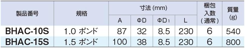Thumbnail 2 de トネ(TONE) BHAC-15S コンビネーションハンマー 1.5lb・ショートタイプ