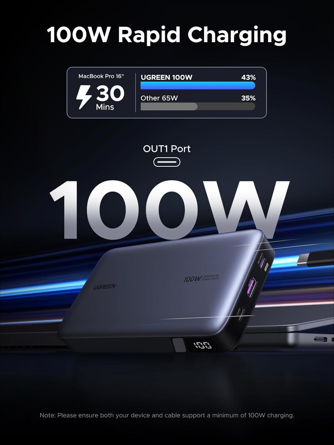 Thumbnail 1 de UGREEN Portable Charger 20000mAh