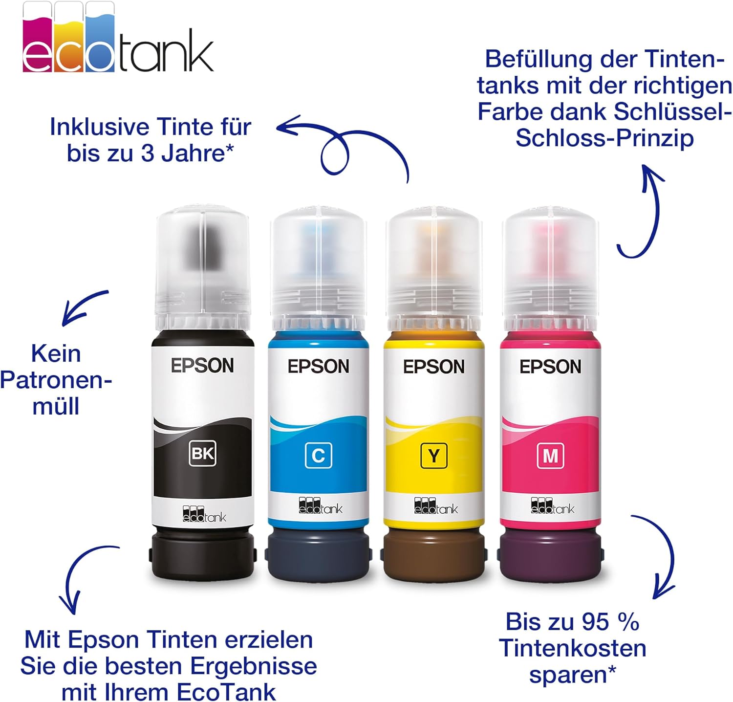 Thumbnail 1 de Epson EcoTank 104 Original Tinte in Flaschen Vier Farben