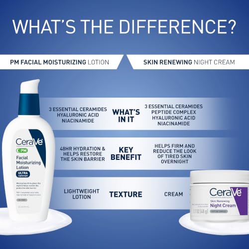 Thumbnail 6 de CeraVe PM Facial Moisturizing Lotion for Dry Skin