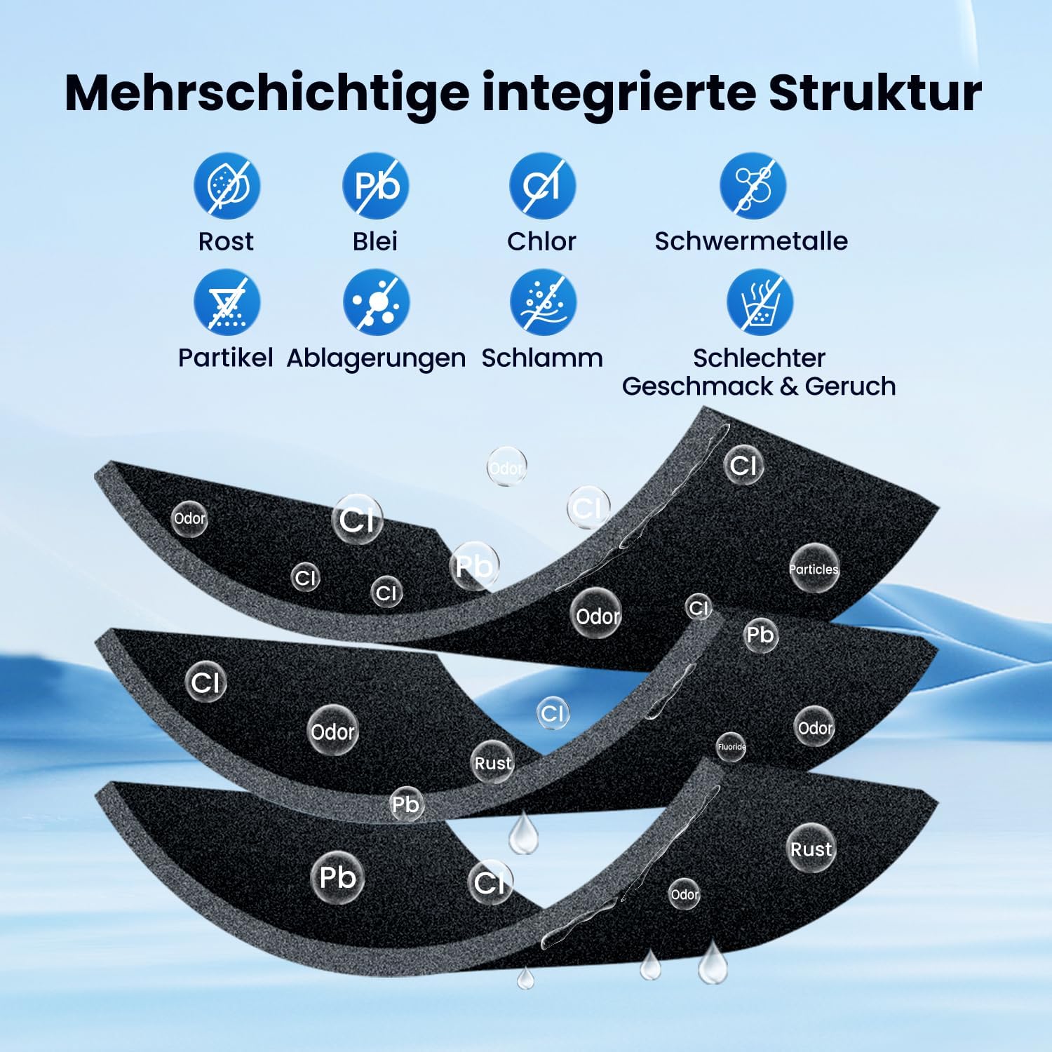 Detalle de GOLDEN ICEPURE Wasserfilter Kühlschrank – kompatibel mit Samsung DA29-10105J, EF9603, WSF-100, HAFEX/EXP, DA99-02131B, LG/Haier Inline-Kühlschrank (3 Stück)