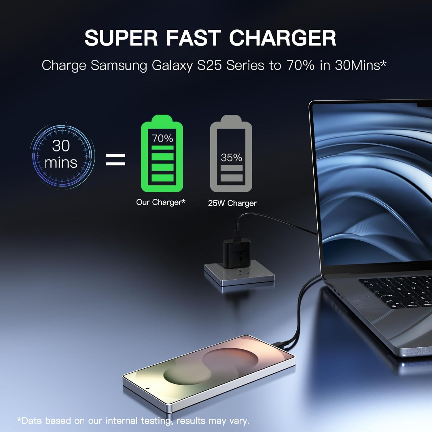 Thumbnail 1 de Super Fast Charger USB C 2Pack with 6FT Cable