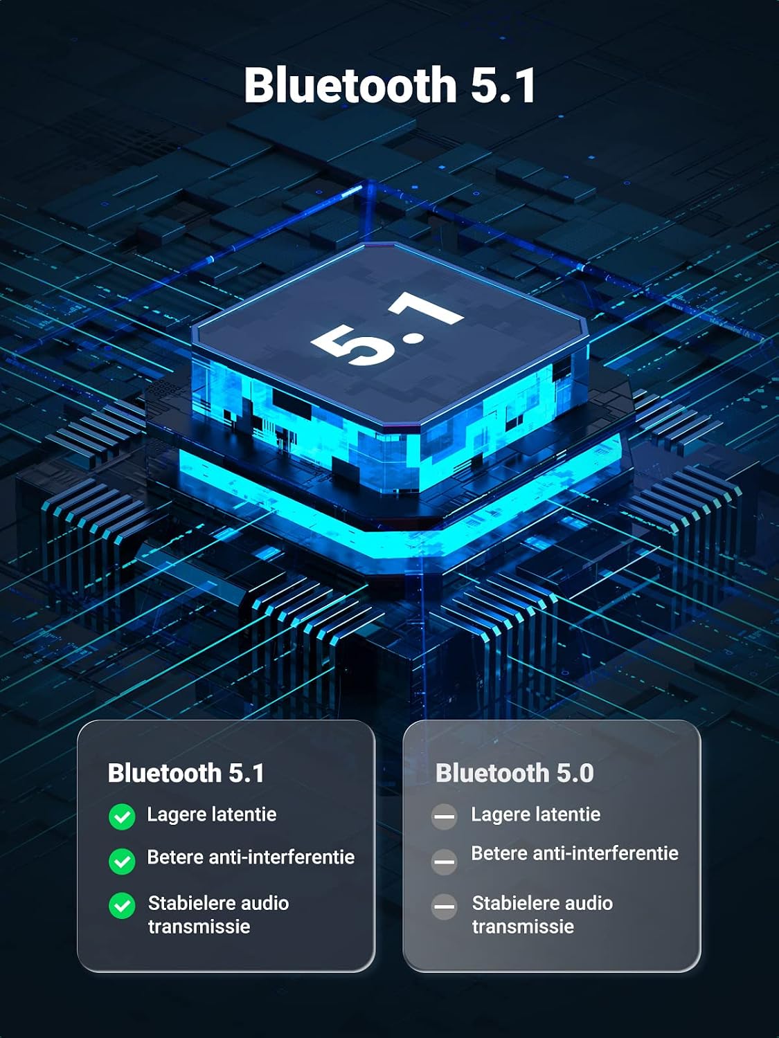 Thumbnail 1 de UGREEN Bluetooth 5.1-adapter voor zenden en ontvangen via 3,5mm-aansluiting