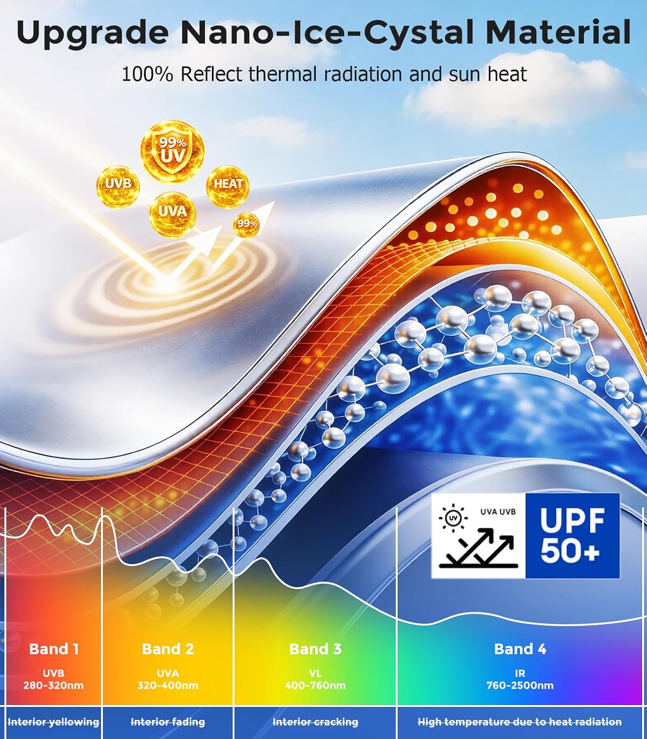 Thumbnail 2 de DMJN Front Windshield Sun Shade for Toyota RAV4 (2019-2026) with Nano Ice-Crystal Coatings