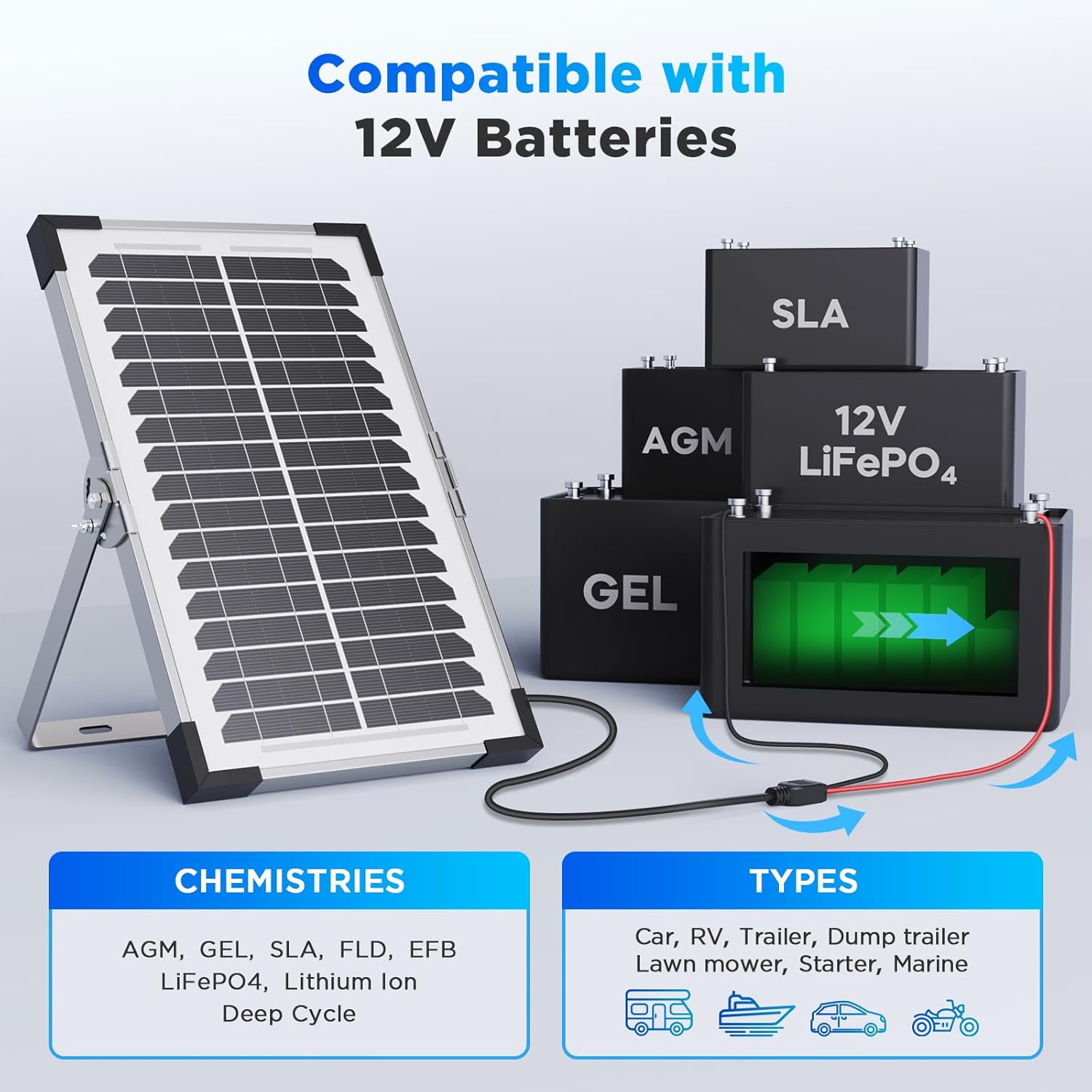 Detalle de 15W Solar Battery Maintainer (2PCS 7.5W) Smart Controller IP68 for 12V Systems