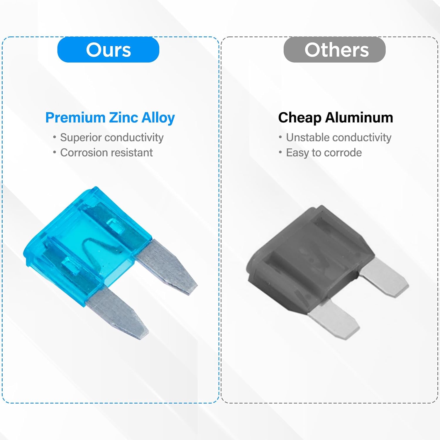 Detalle 2 de LLEZZA 120-Piece Mini Fuse Kit for Cars