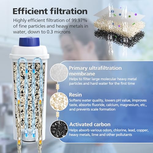 Detalle de DLSC002 Wasserfilter von Caehomly – Kompatibel mit DeLonghi ECAM/ESAM/ETAM/BCO und EC-Serie (6er Pack)