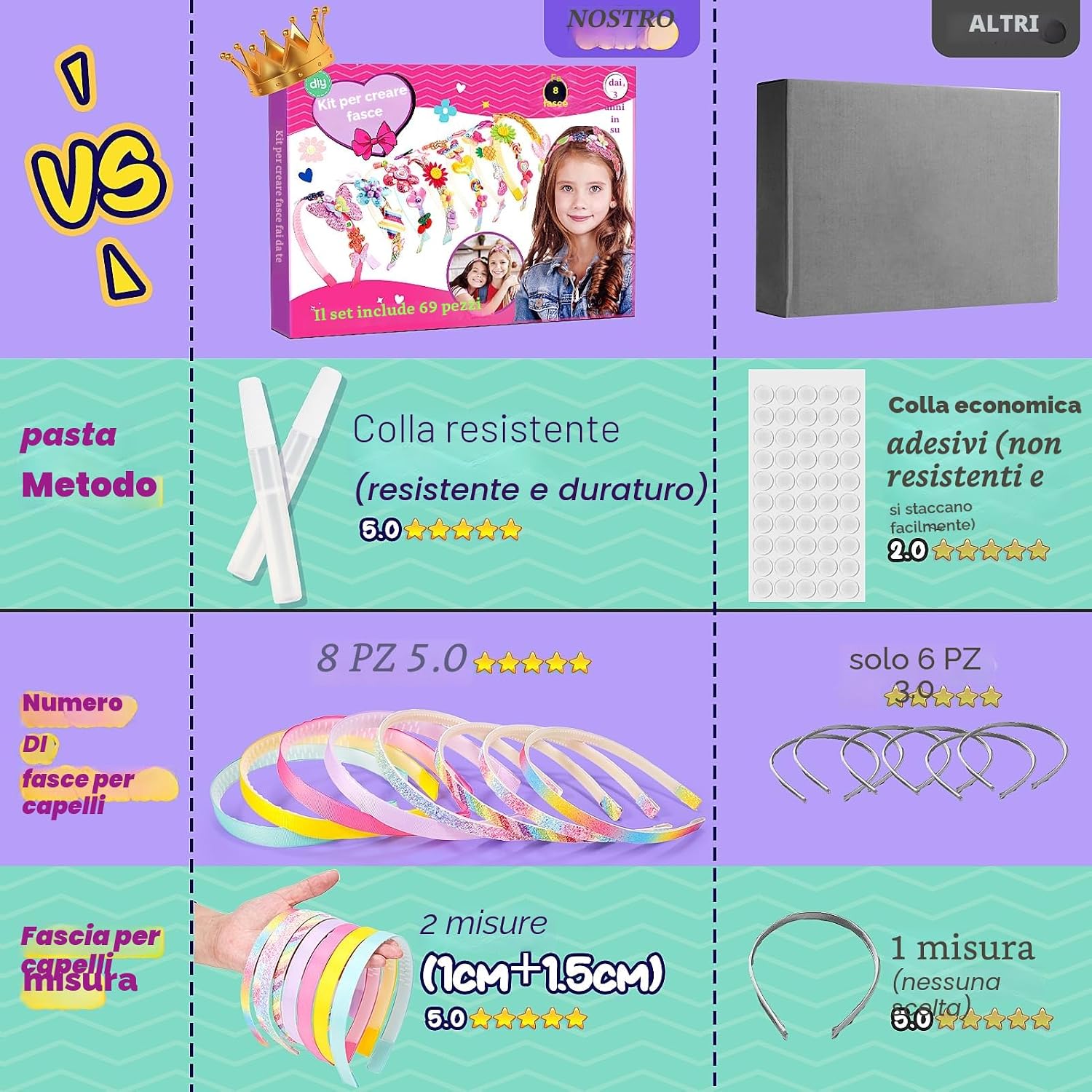 Thumbnail 6 de HappyKidsClub Giochi Bambina 3–10 Anni: Kit cerchietti fai-da-te con 69 pezzi