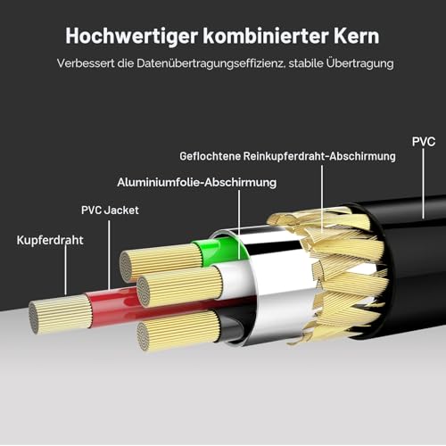 Thumbnail 3 de LEKATO Type-C MIDI Kabel: 1 In 1 Out MIDI-Interface mit USB-C Adapter, 2 m