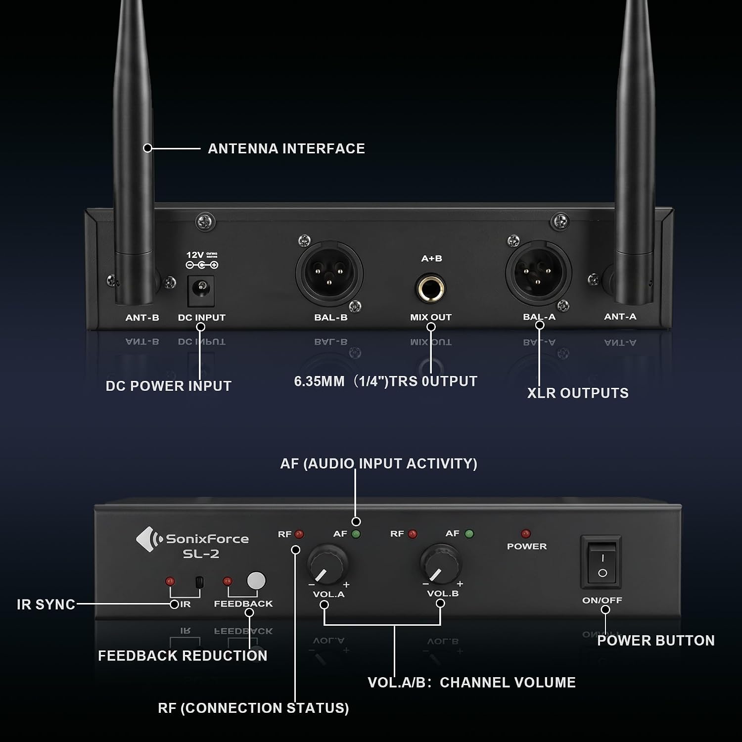 Detalle 2 de SonixForce SL-2 Dual Wireless Microphone System, UHF, Two Handheld Mics
