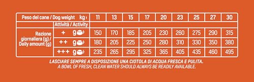 Detalle de Natural Trainer Medium Cibo per Cani Adulti con Tonno – 12kg