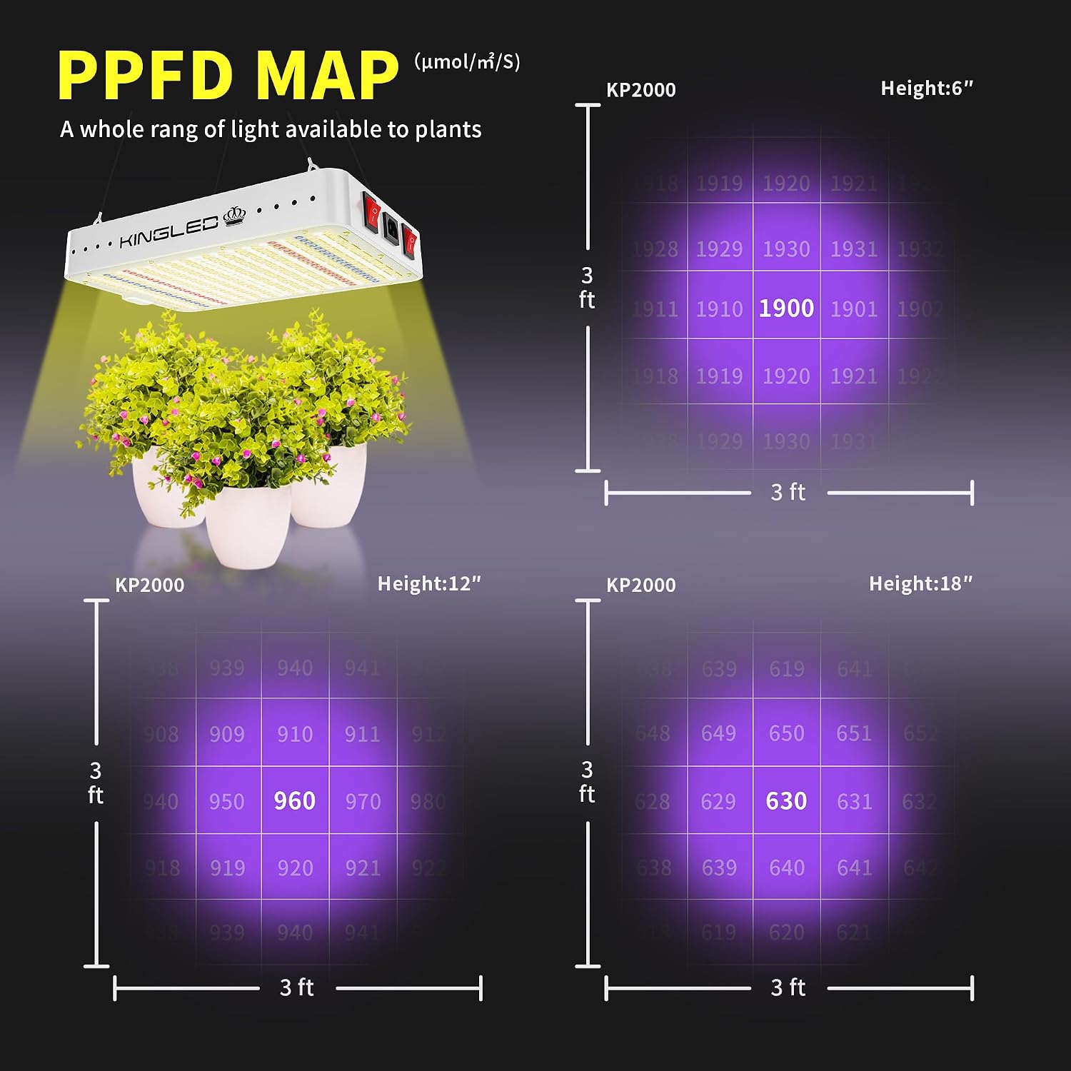 Thumbnail 3 de KingLED Grow Light 200W