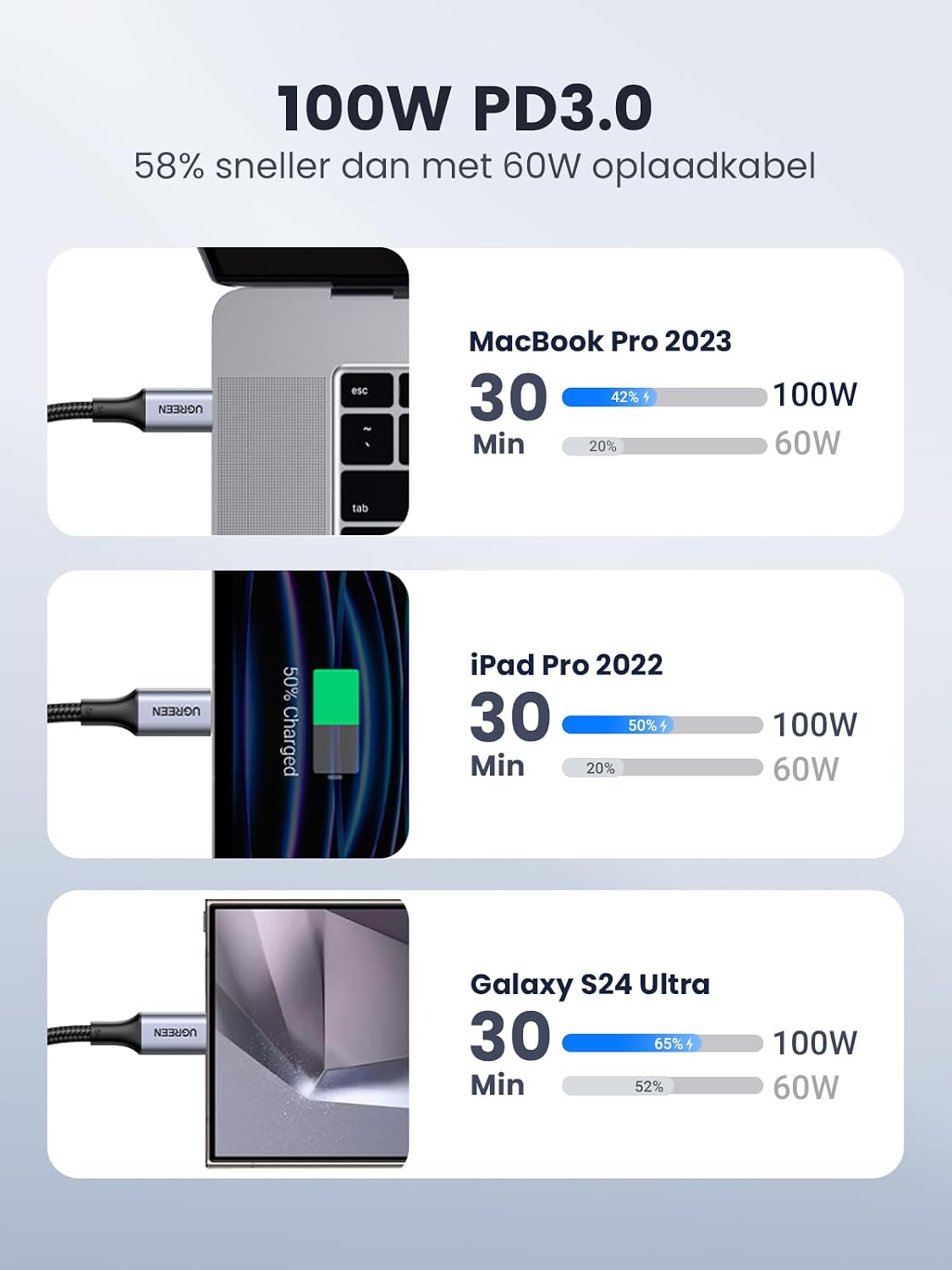Thumbnail 2 de UGREEN USB-C-kabel 100 W, 2 m, zwart, gevlochten nylon