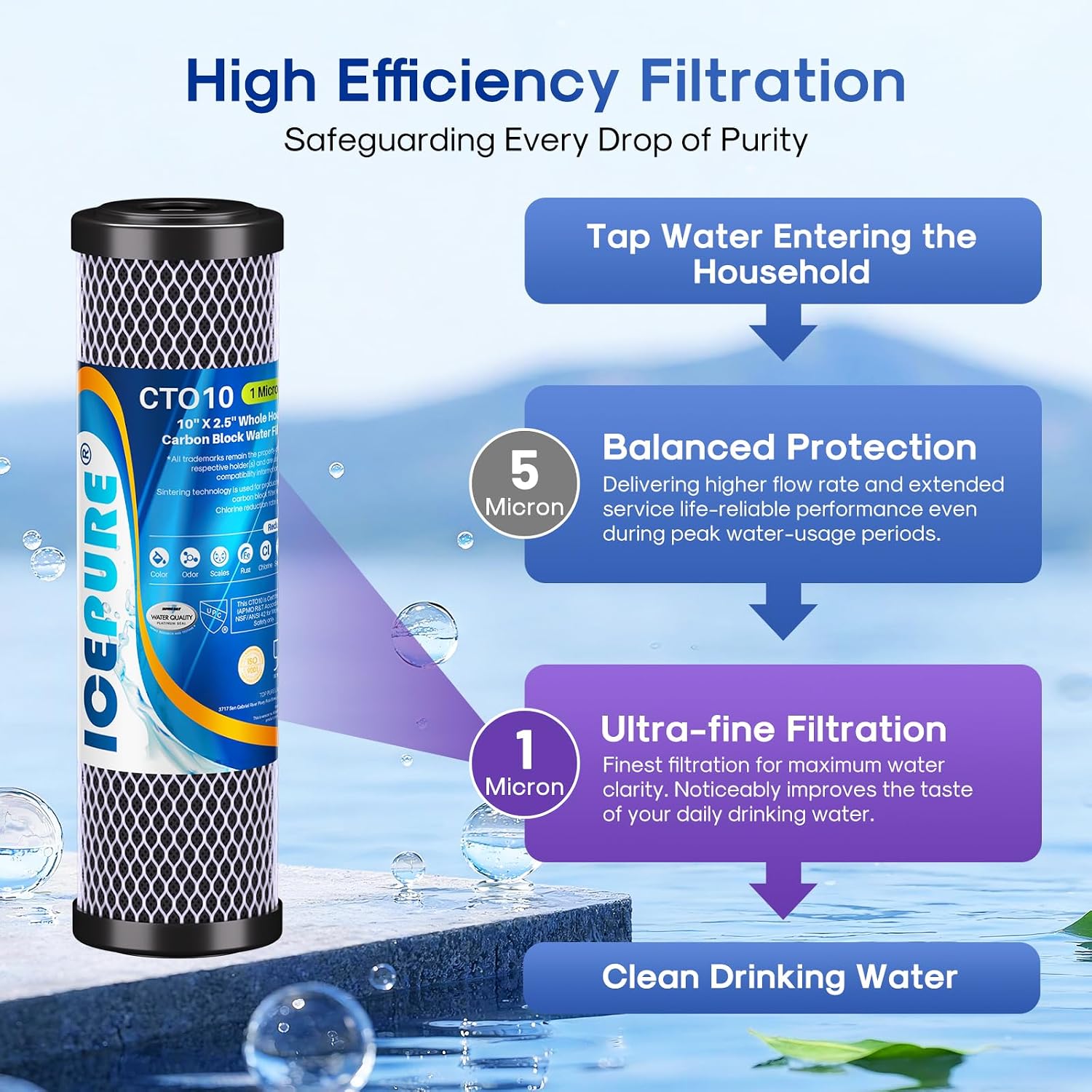 Detalle 2 de ICEPURE CTO10 1-Micron Carbon Whole House Water Filter, 2.5 x 10-Inch, 4-Pack