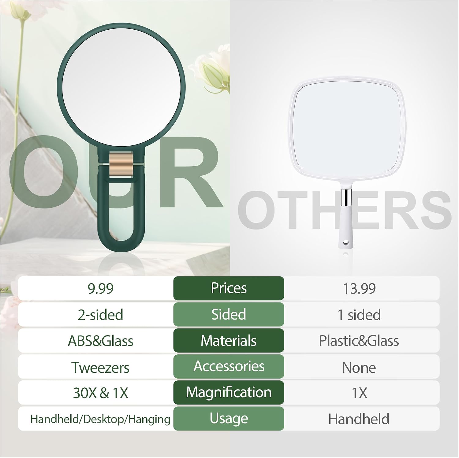 Detalle de B Beauty Planet Hand Mirror, 30X Magnification
