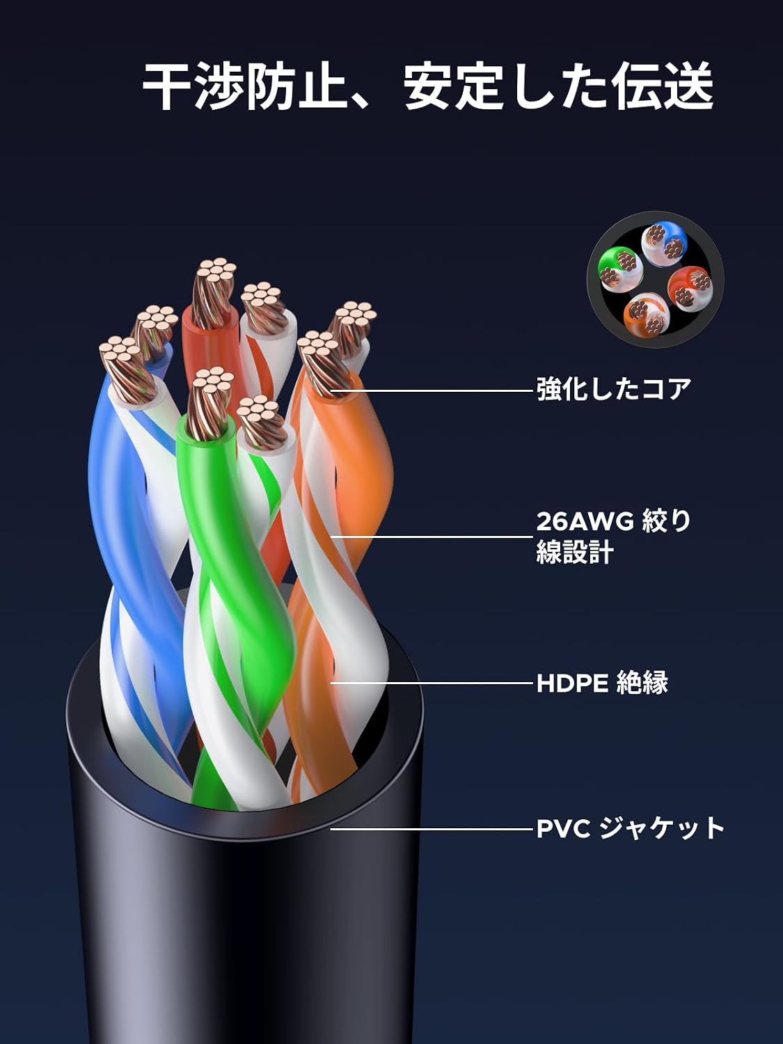Detalle de UGREEN CAT6A LANケーブル 2m|RJ45・爪折れ防止プロテクター・PVC被覆