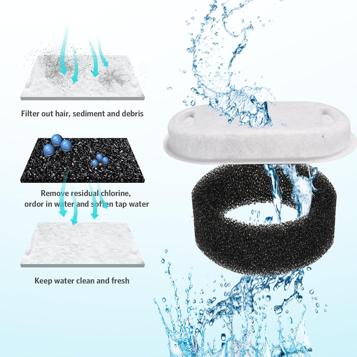 Thumbnail 4 de 32Pcs Cat Water Fountain Filters Set — 16 Activated Carbon + 16 Foam Filters for 3.2L/2L Fountains