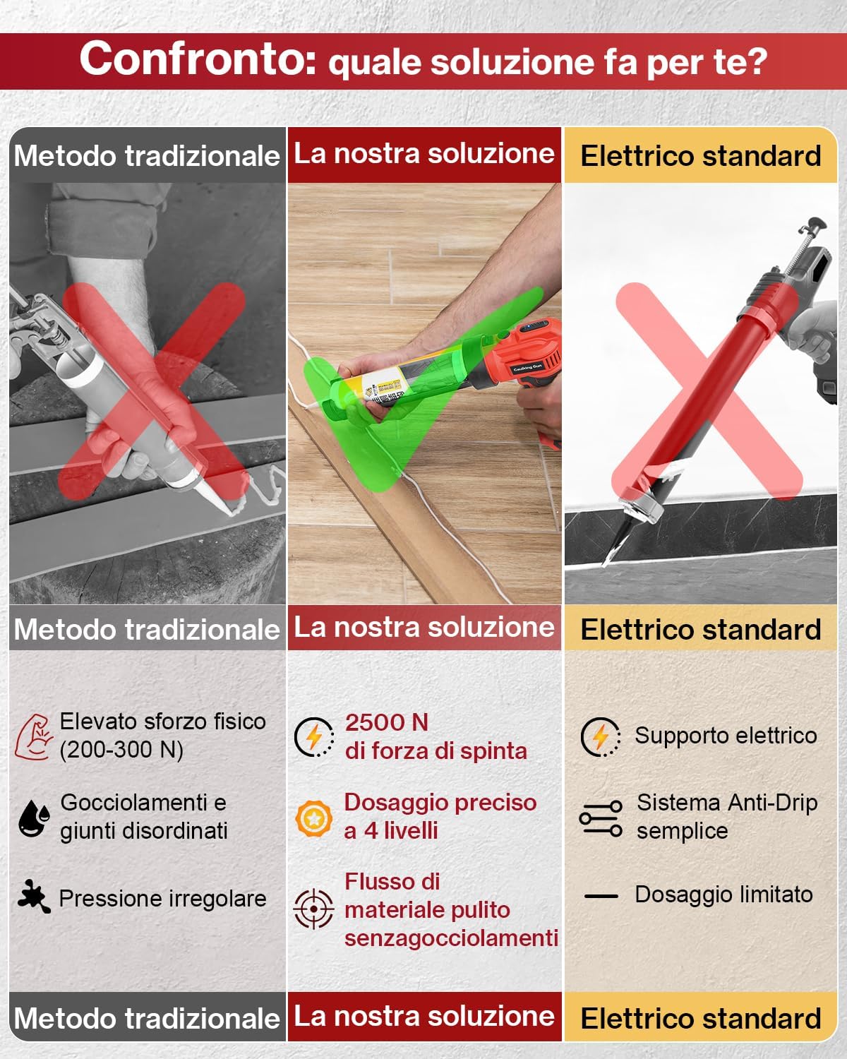 Thumbnail 6 de Lytool Pistola per Silicone Elettrica Senza Filo 18V, 2500N, 4 Velocità – Compatibile Makita 18V (310 ml) – LED, anti-sgocciolamento