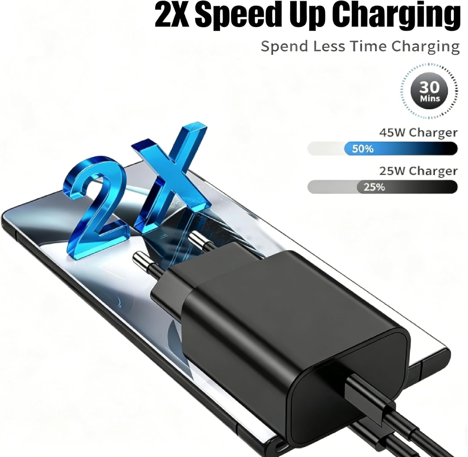 Detalle 2 de Chargeur USB-C 45W Samsung avec câbles USB-C 1 m et 2 m – rapide et polyvalent